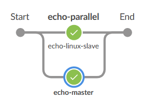 master-linux-node-stage-parallel.Jenkinsfile.Jenkinsfile : BlueOcean